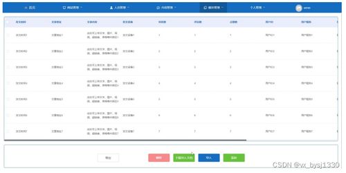 網(wǎng)絡(luò)空間微博信息管理系統(tǒng)的設(shè)計(jì)與實(shí)現(xiàn)